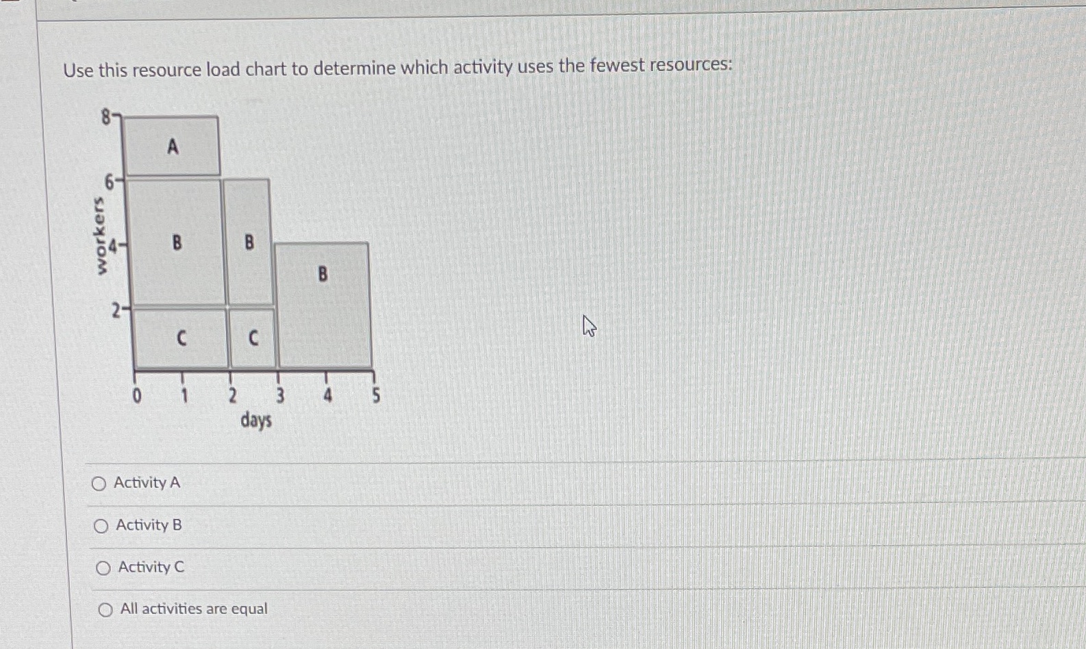  Use this resource load chart to determine which activity uses the
