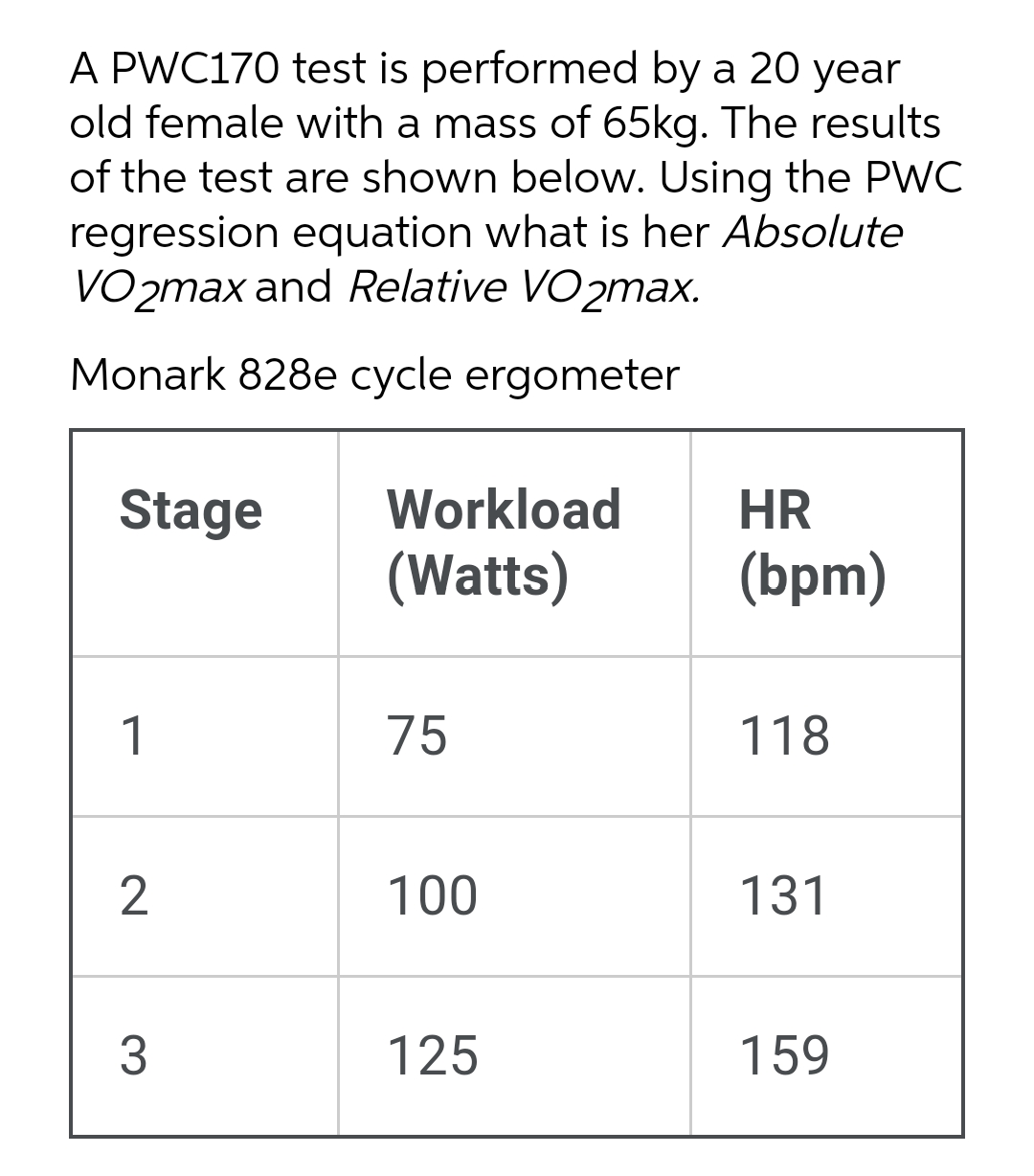 A PWC170 test is performed by a 20 year old female