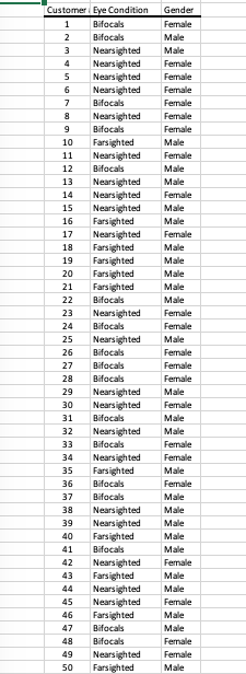 is the same for machines produced by four manufacturers, TiteBondMax obtained DATA