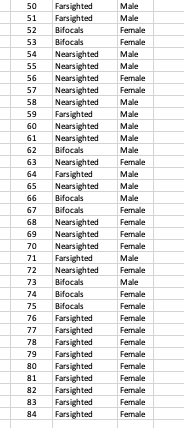 on the time (mins) needed to mix the materials. Test whether the