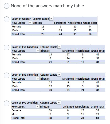 machines have equal mean mixing time at alpha=0.01 Manufacturer A B C