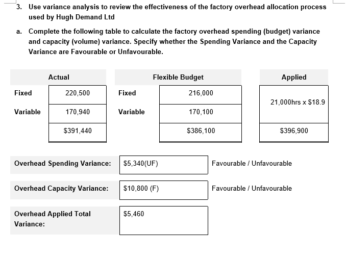Hi tutor,Please help Q.(b) ASAP, thanks! 3. Use variance analysis to review