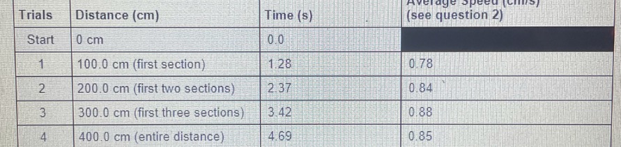 For graph A, you can determine the average speed over any interval