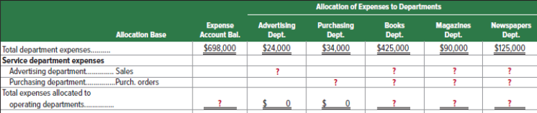 For this assignment, develop a response containing written narrative, figures, and charts.View