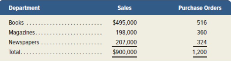 the Written Paper Grading Rubric.Provide general discussion on predetermined variable overhead criterion