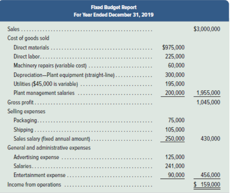 and its possible dependence on the activity for which it is used.