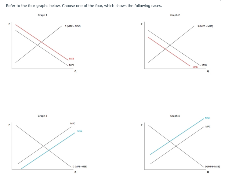 Help! I am stuck. Thanks Please see the attachments below Which graph