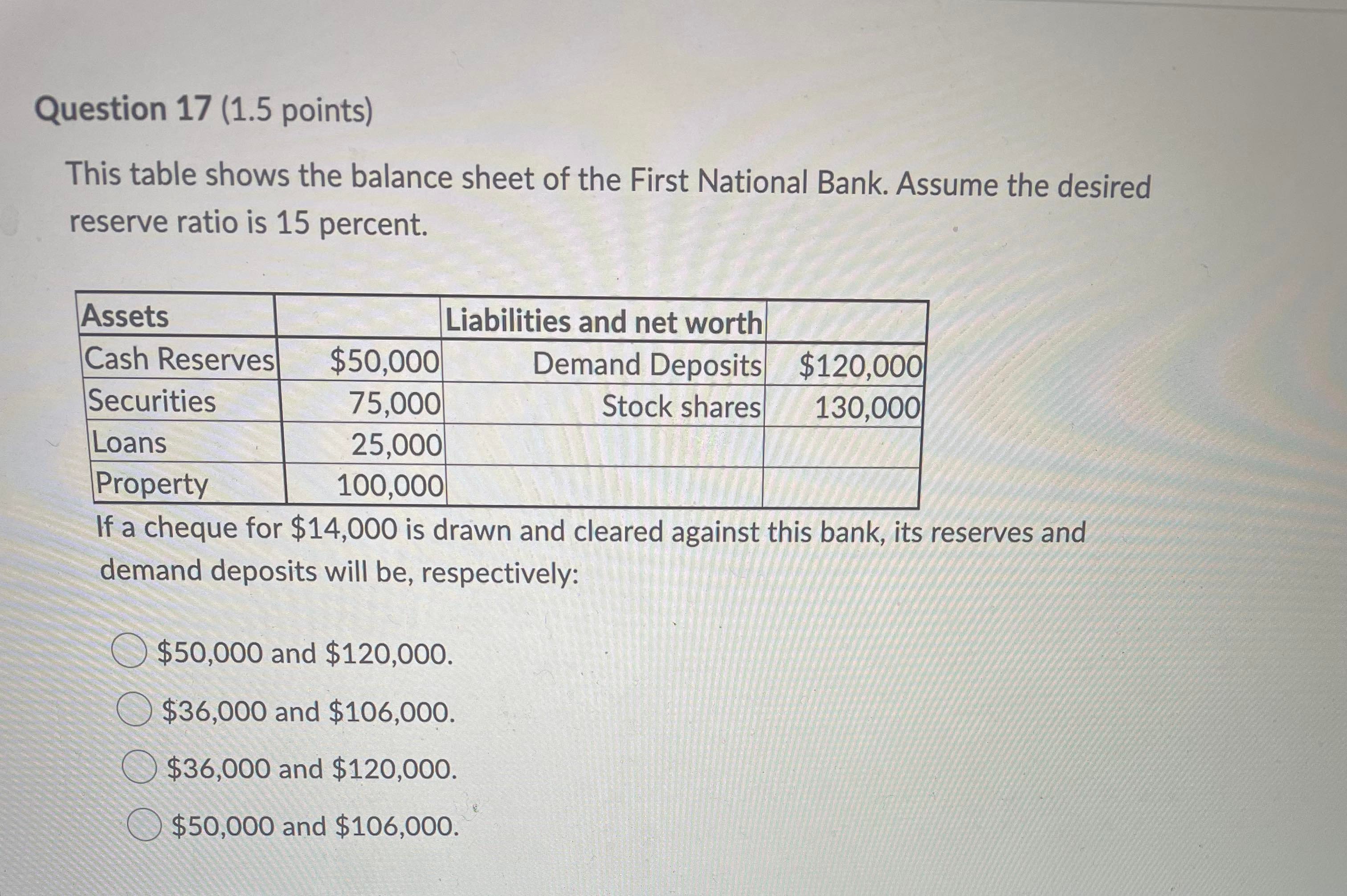 Question 17 (1.5 points) This table shows the balance sheet of