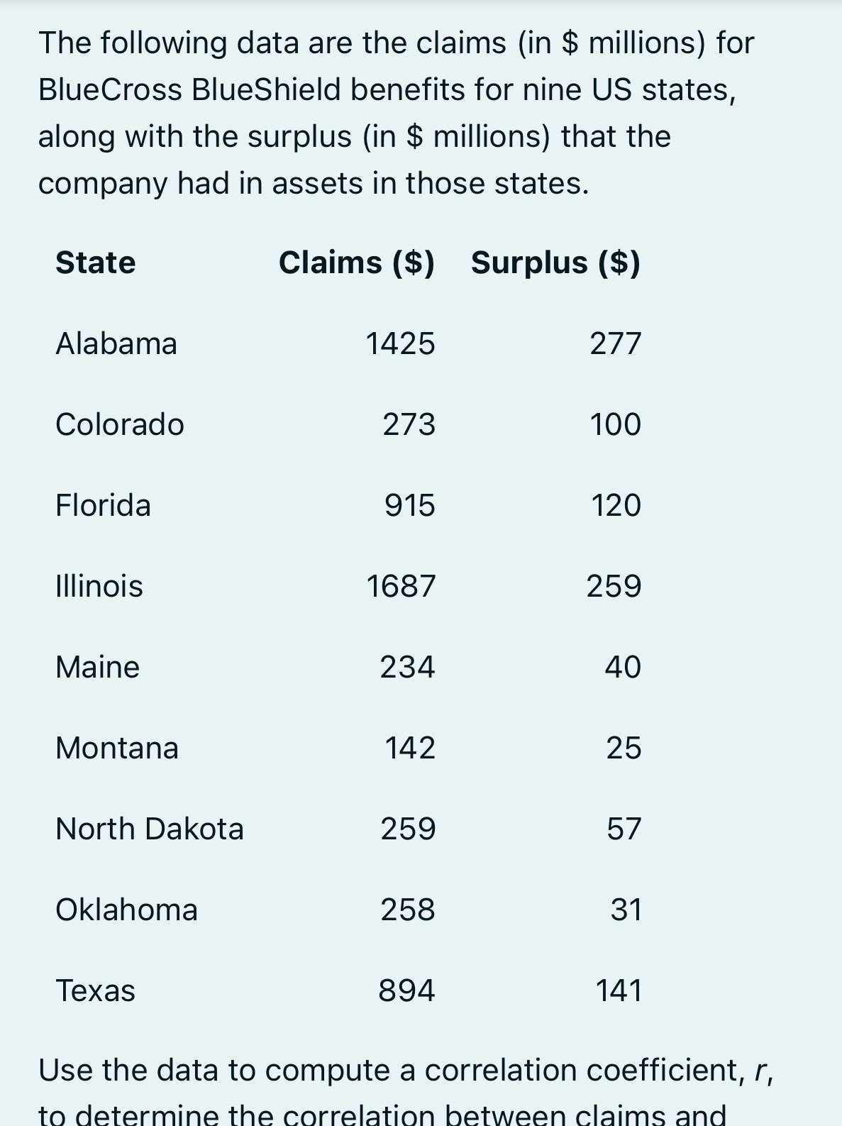 Use the data and question in attachment 2 The following data are