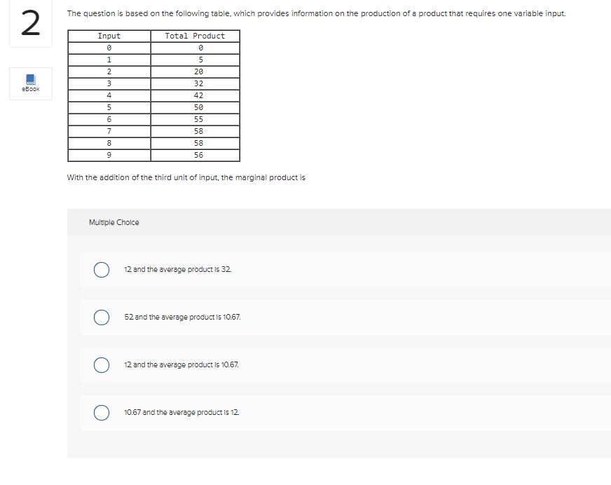 the following data to answer the question. Inputs of Labor Total Product