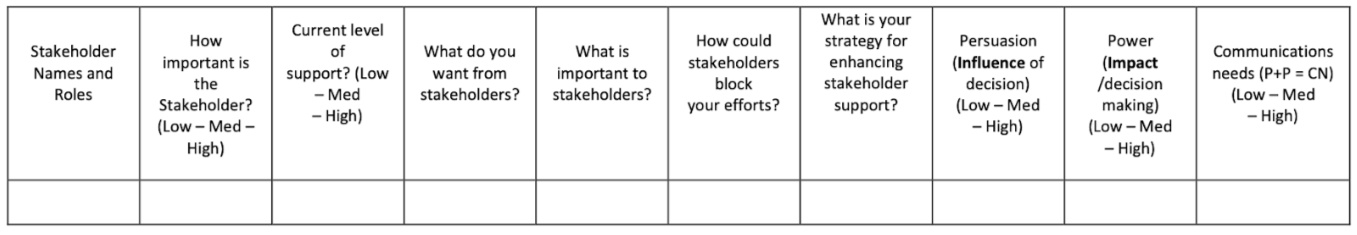 analysis, the goal is to attempt to see the project and its