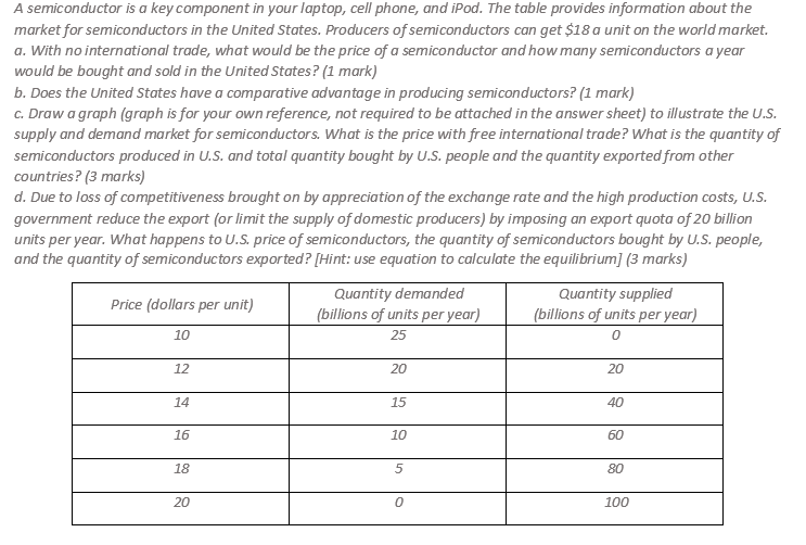 A semiconductor is a key component in your laptop, cell phone, and