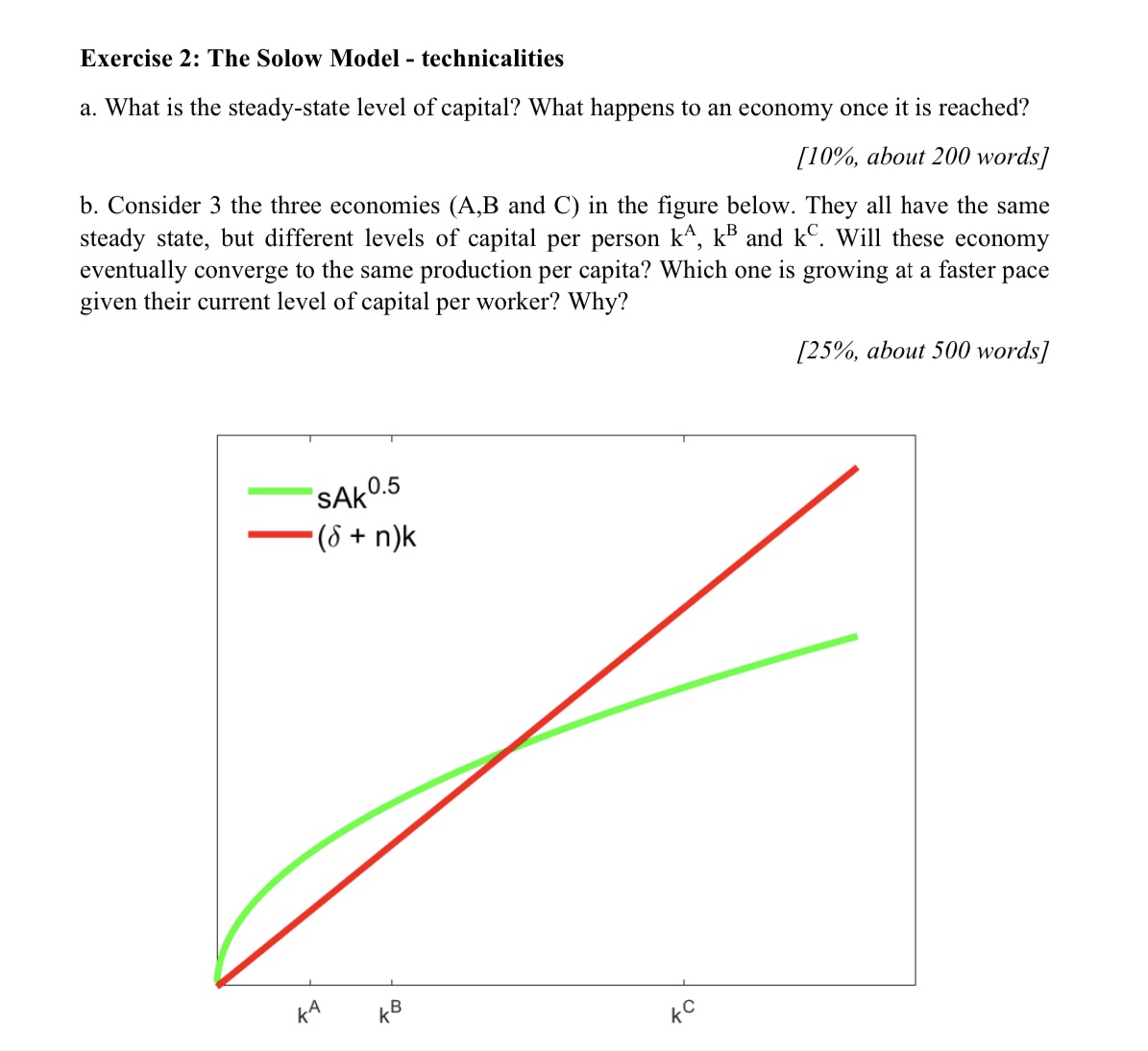 How to exercise 2 part b Exercise 2: The Solow Model -
