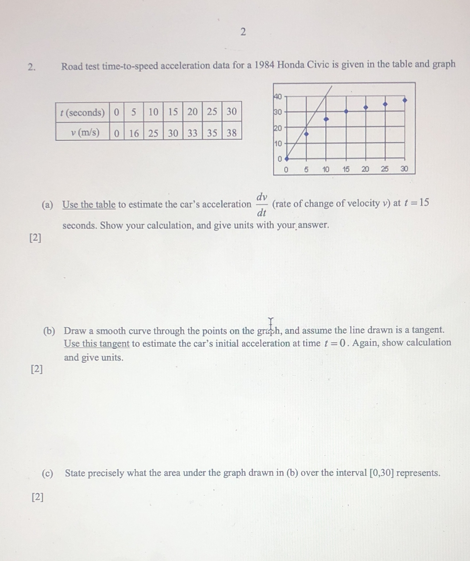  2 2. Road test time-to-speed acceleration data for a 1984 Honda