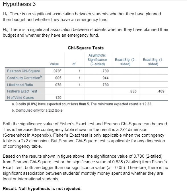 between the age of students and their monthly money spent Normality Test