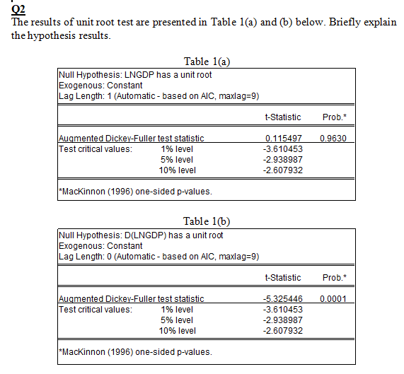 Answer all question Q2 The results of unit root test are presented