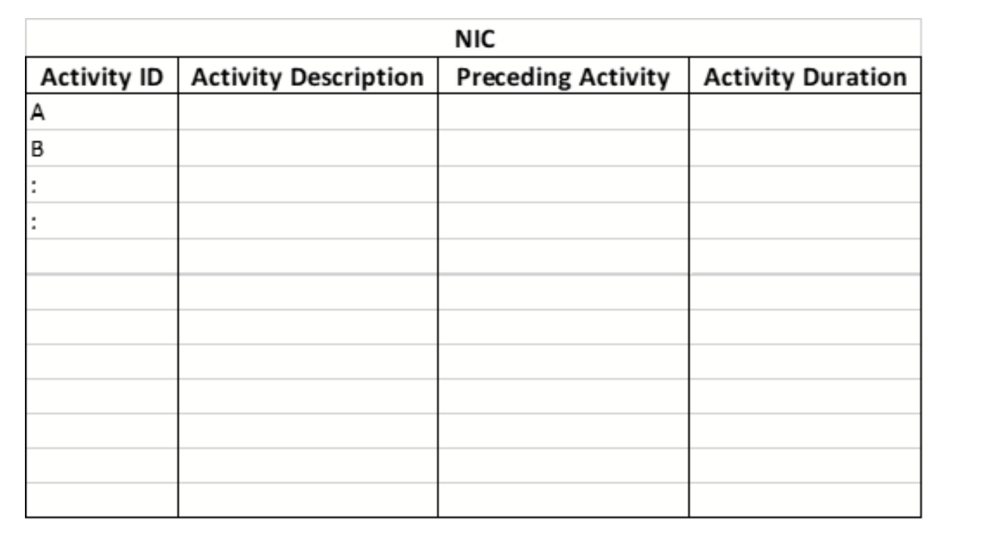 NIC Activity ID Activity Description Preceding Activity Activity Duration