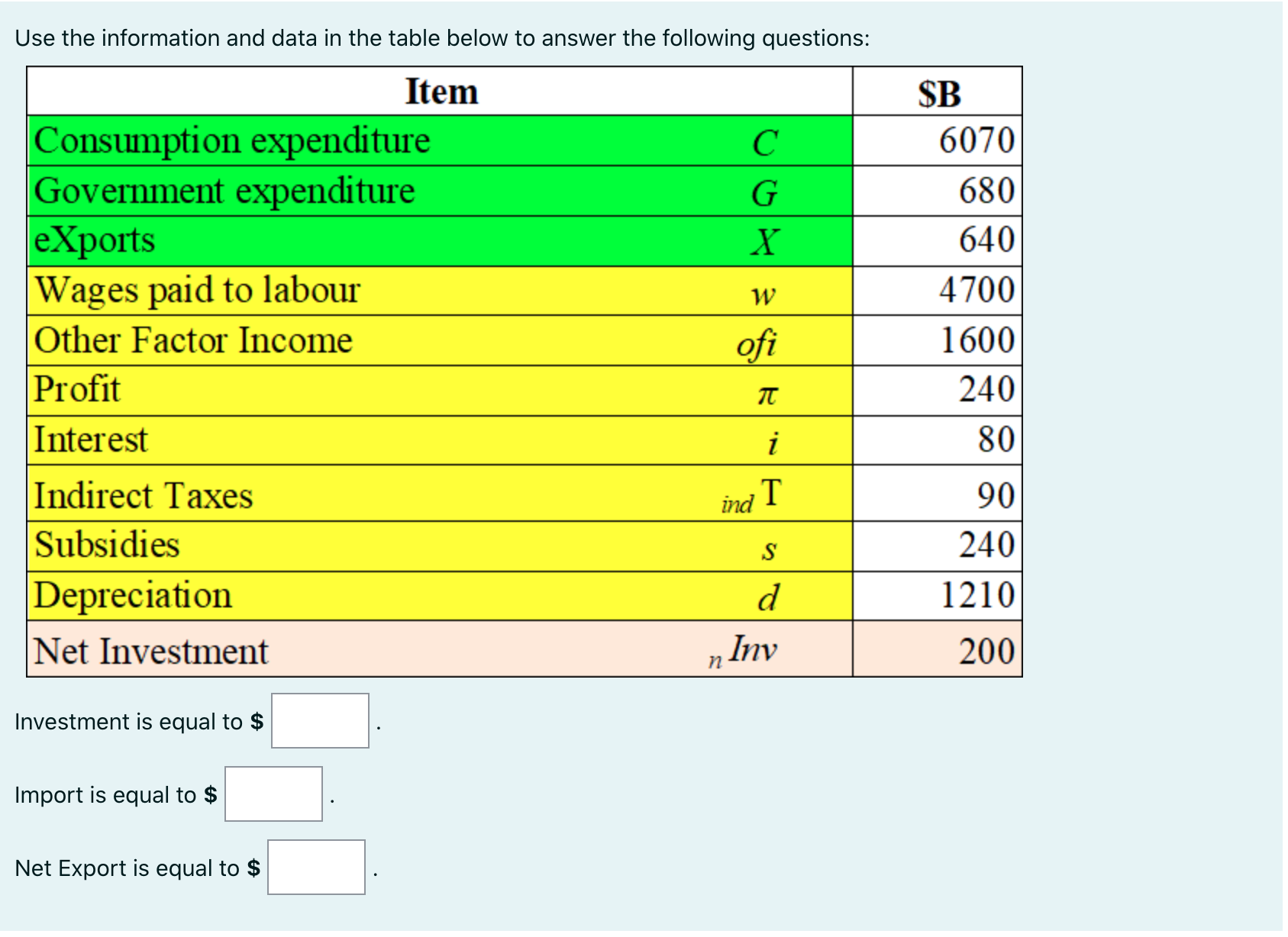 Use the information and data in the table below to answer