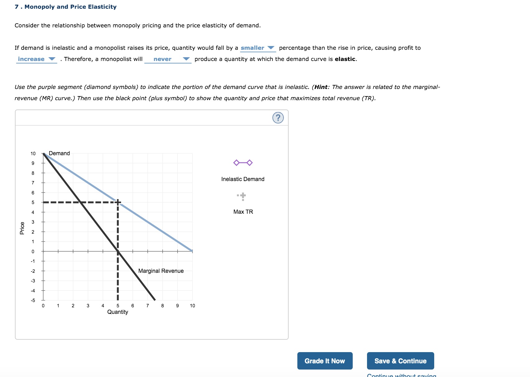 I need the answer for the inelastic demand on the graph. I