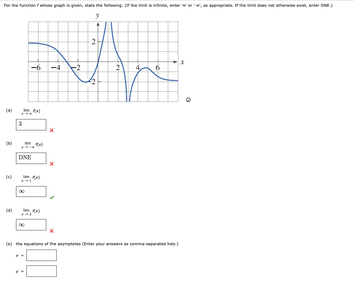  For the function f whose graph is given, state the following.