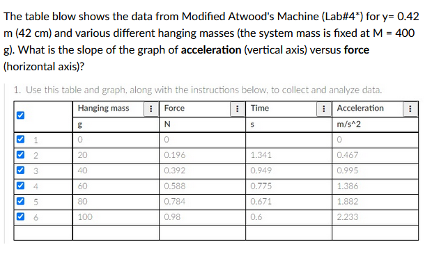 in m/s ? Take the acceleration due to gravity, g = 9.8