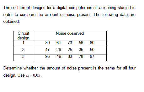 Three different designs for a digital computer circuit are being studied in