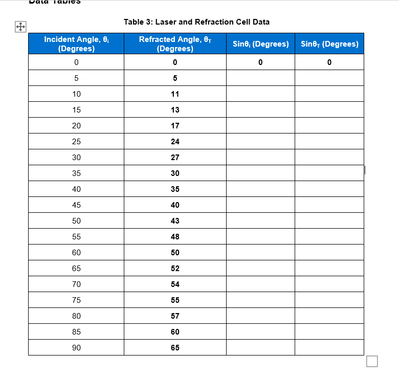  Table 3: Laser and Refraction Cell Data Incident Angle, 0; Refracted