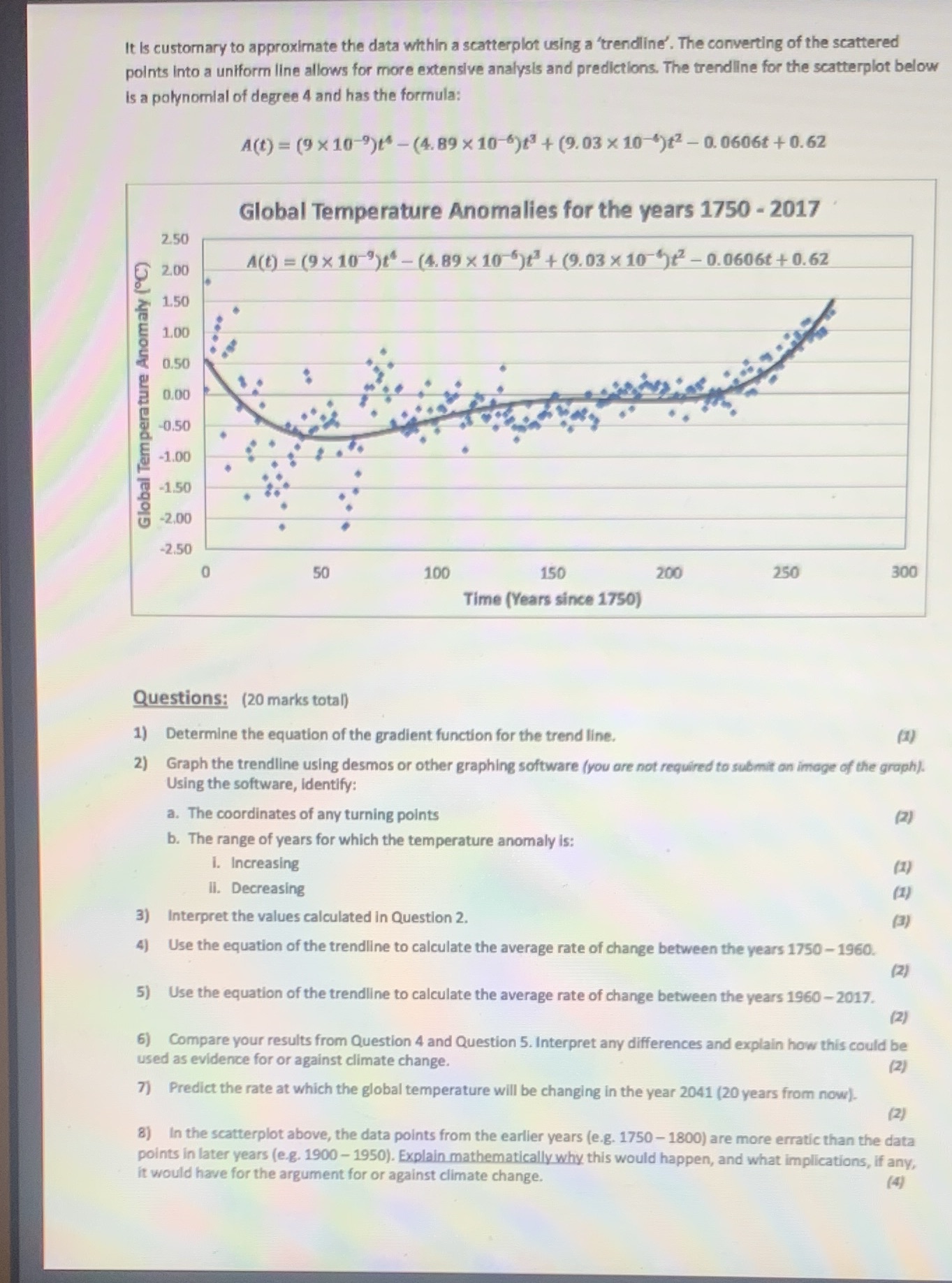 note: - scatter plot displays global temperature anomaly for each year from