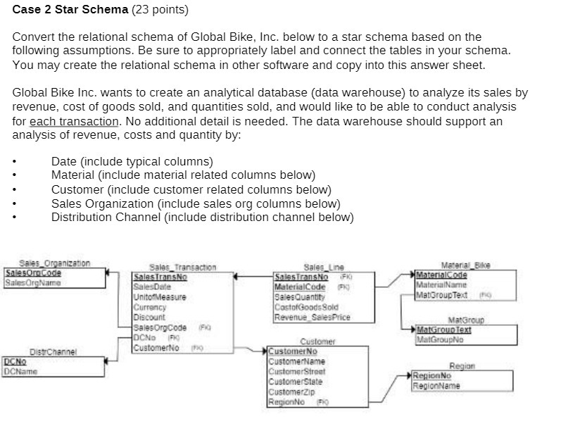 Case 2 Star Schema (23 points) Convert the relational schema of