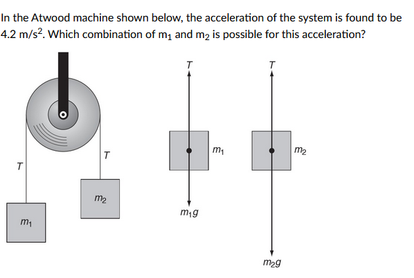 for y= 0.42 m (42 cm) and various different hanging masses (the