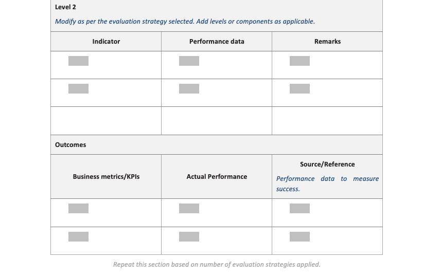 two relevant continuous improvement processes associated with organisational learning and development strategies.