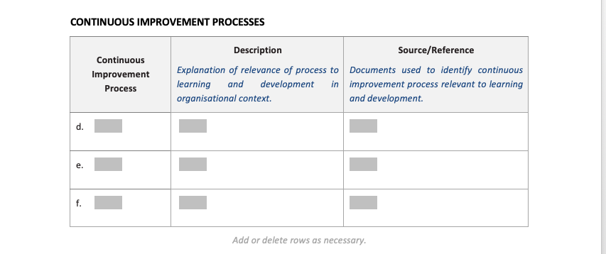 Examples of relevant continuous improvement processes associated with organisational learning and development