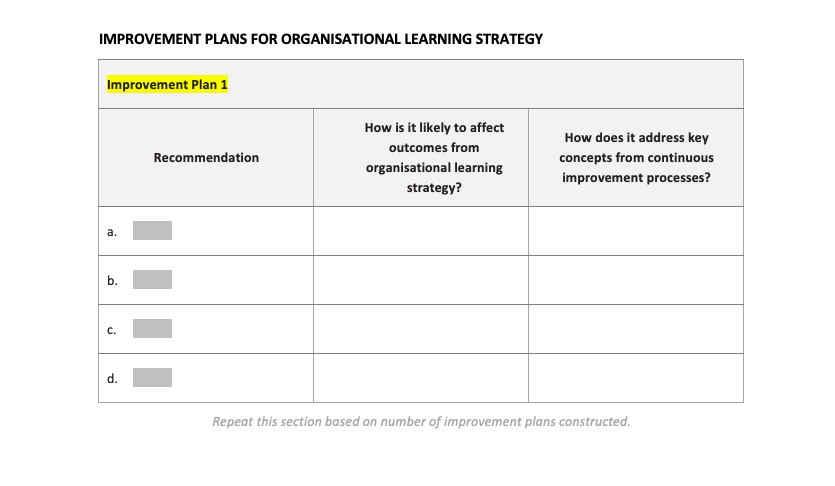 of learning and development objectives O Audit of learning methods, resources and