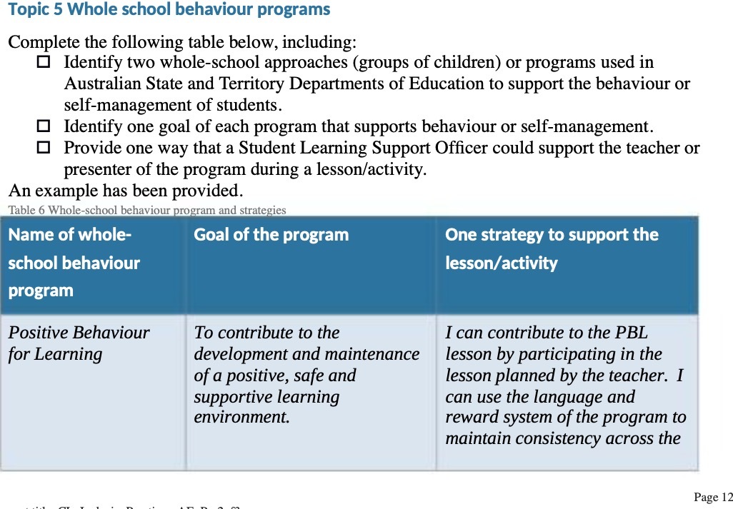  Topic 5 Whole school behaviour programs Complete the following table below,