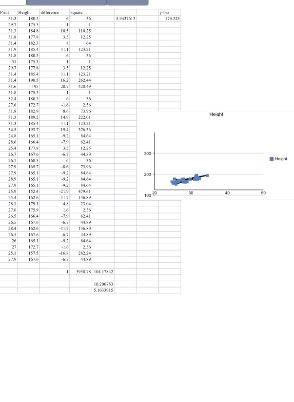 MA 203DL Excel Project 9Prediction Intervals (Multiple Regression) Questions are taken from