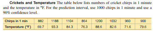 variation B) the unexplained variation C) The indicated prediction interval In each