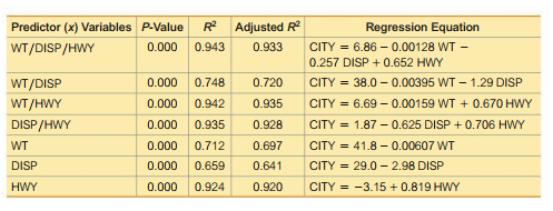 so it is reasonable to use the regression equation when making predictions.
