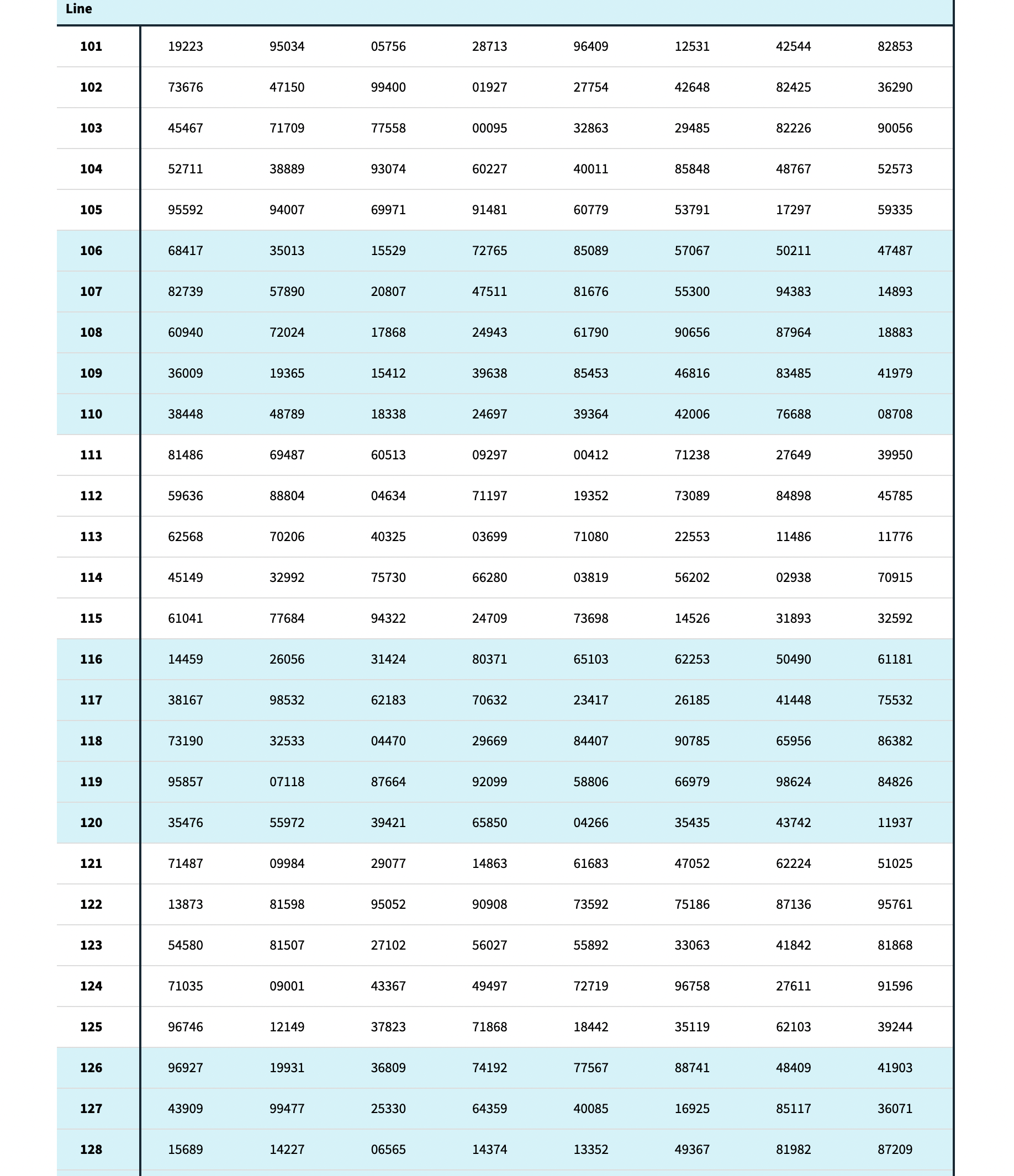 in your selection process is essential to help avoid bias. If we