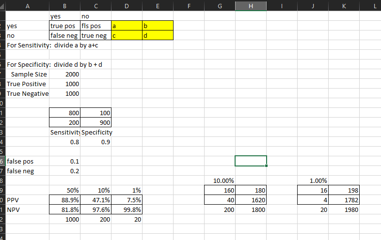A new screening test for diabetes was evaluated on a group of