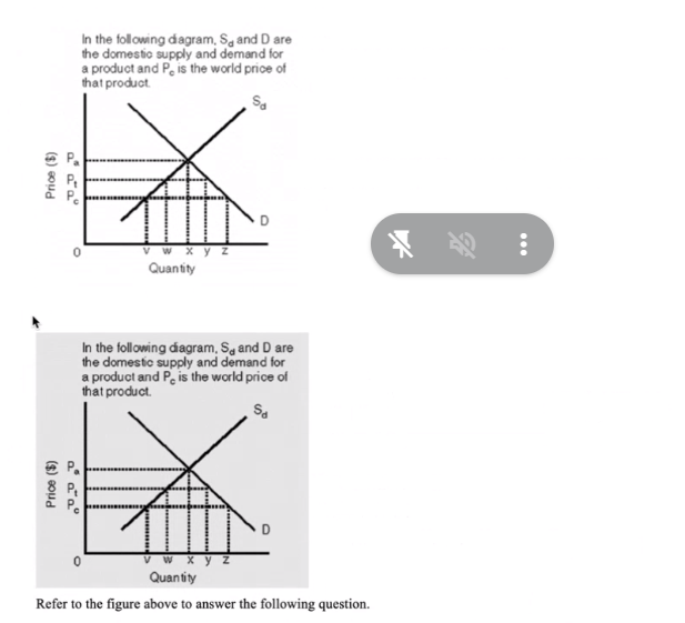 and aggregate demand is ADo, then: Of represents a price level that