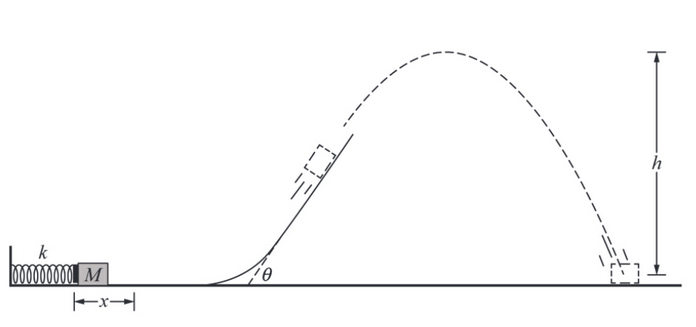  1 x-1 D WVertical Velocity O - Time Two students, student