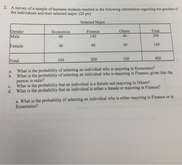 is your opinion Having researched extensively the many benefits of a 'Contactless