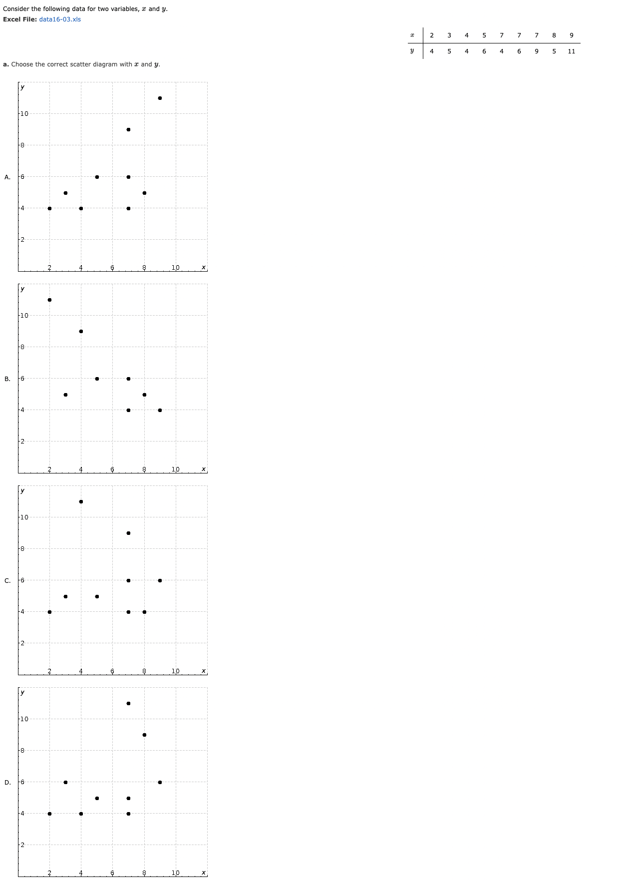  Consider the following data for two variables, x and 3;. Heel