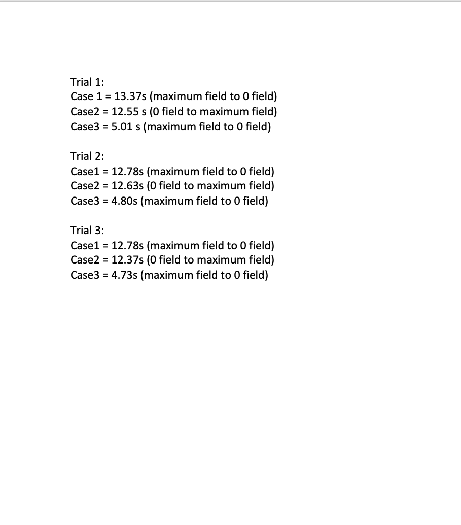y-axis indicates an ammeter reading of 0. You are tasked with placing