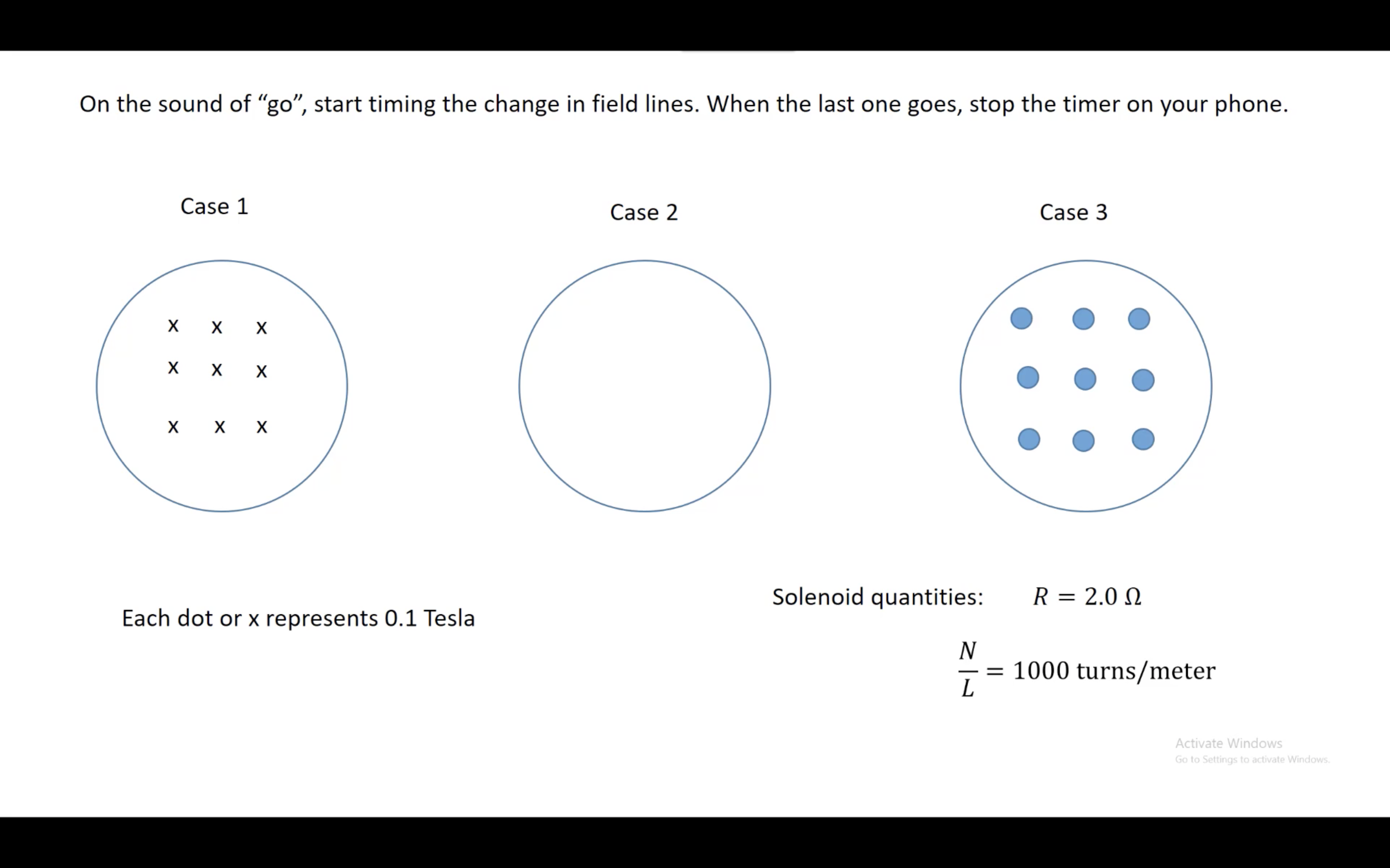 the vectors for each case on this plot. The vectors should have