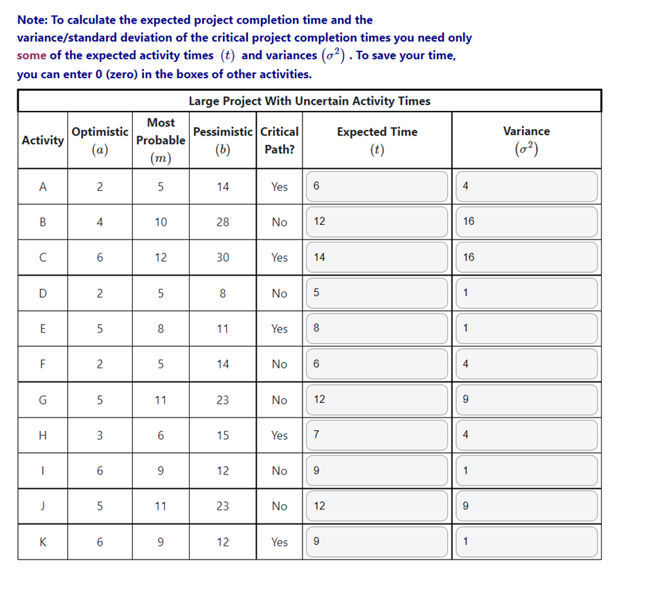  Note: To calculate the expected project completion time and the variance/standard
