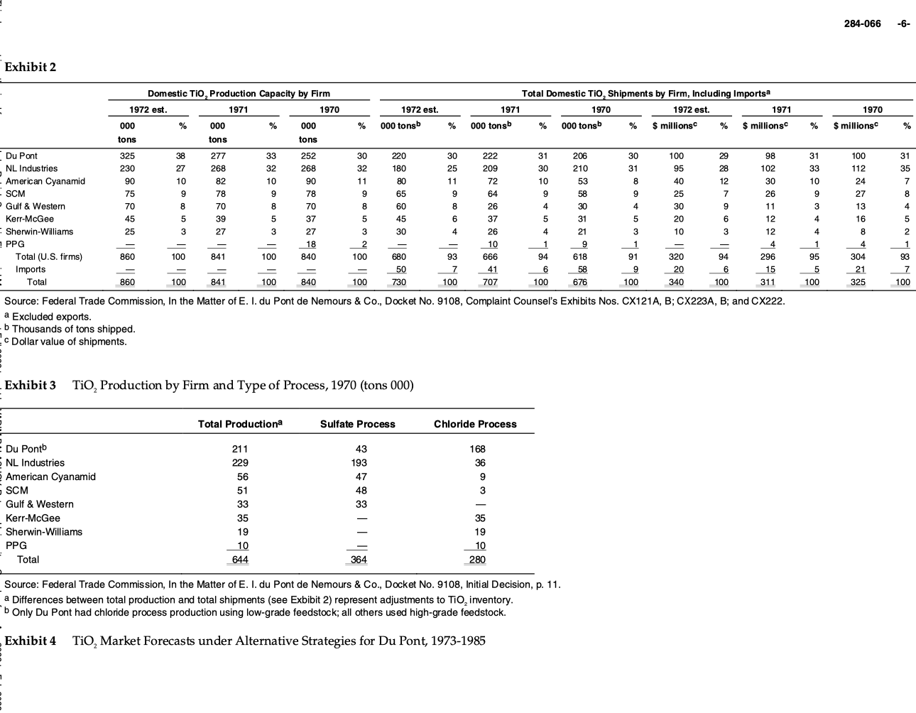 I. du Pont de Nemours and Co.: Titanium Dioxide In May 1972