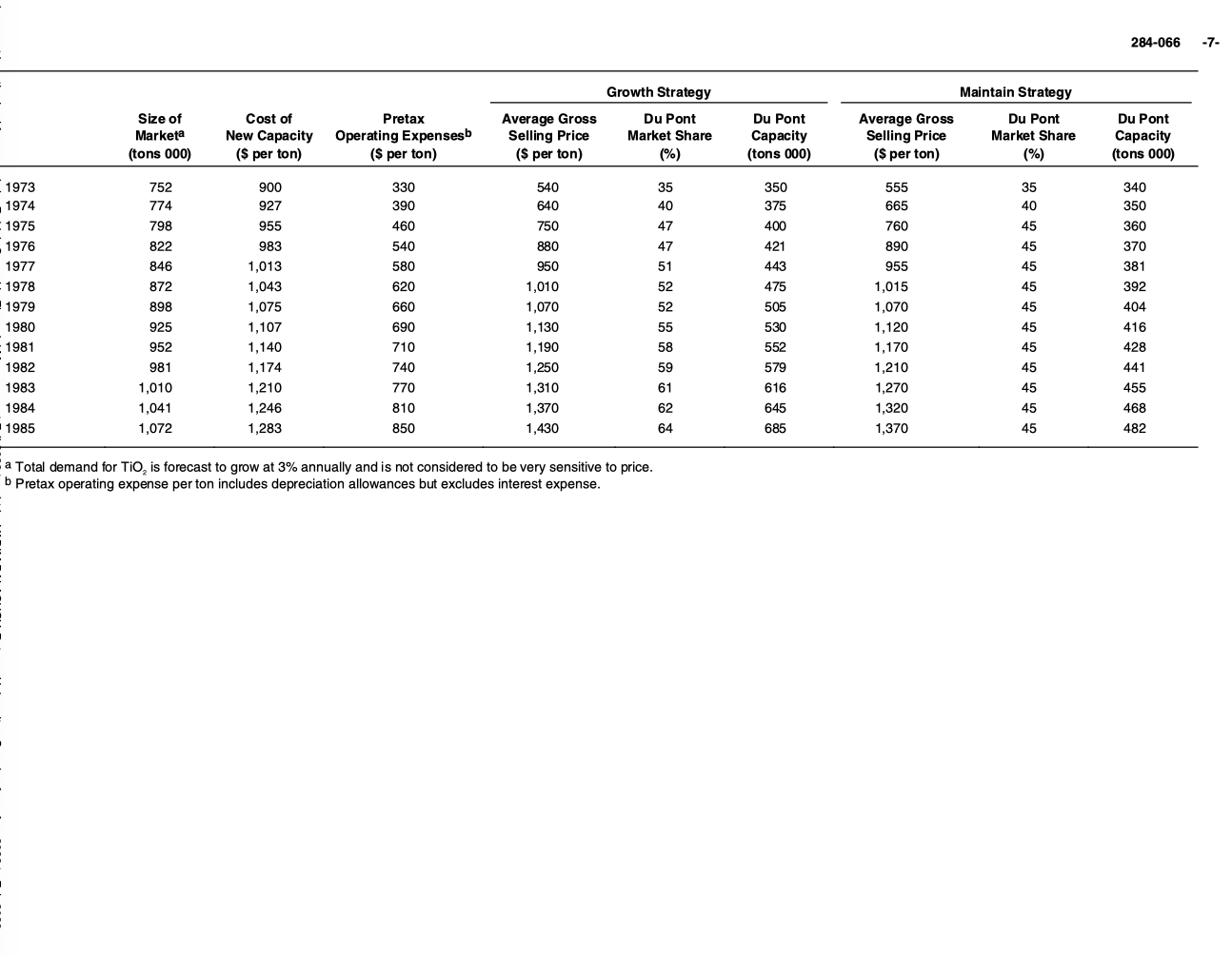 the executive committee of E. I. du Pont de Nemours and Co.