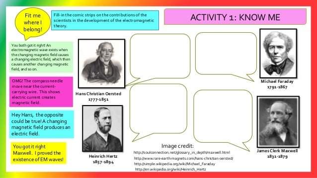 Make a concept web or comic strip of the contributions of the