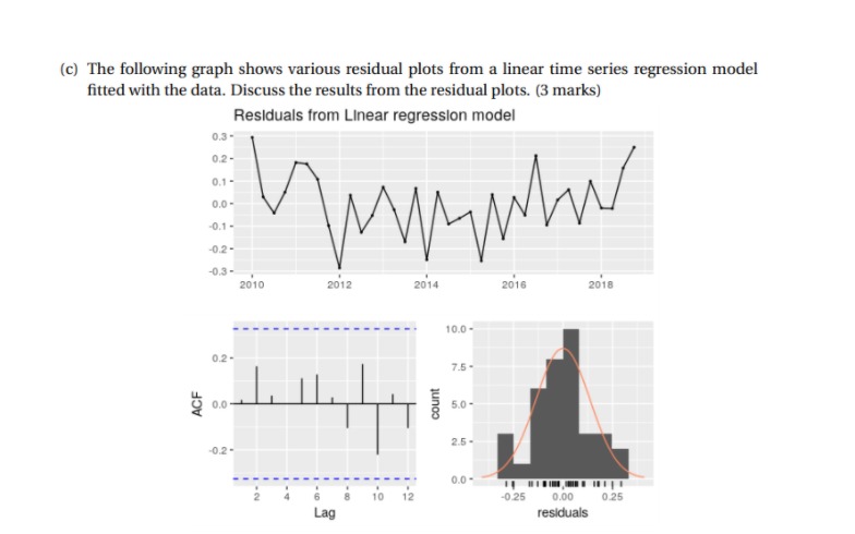 +et 1. Explain the six assumptions {MRIMR6) that are needed in orderto
